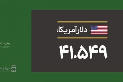 کاهش دلار در اولین کشف قیمت مرکز مبادله/ قیمت: ۴۱۵۴۹ تومان